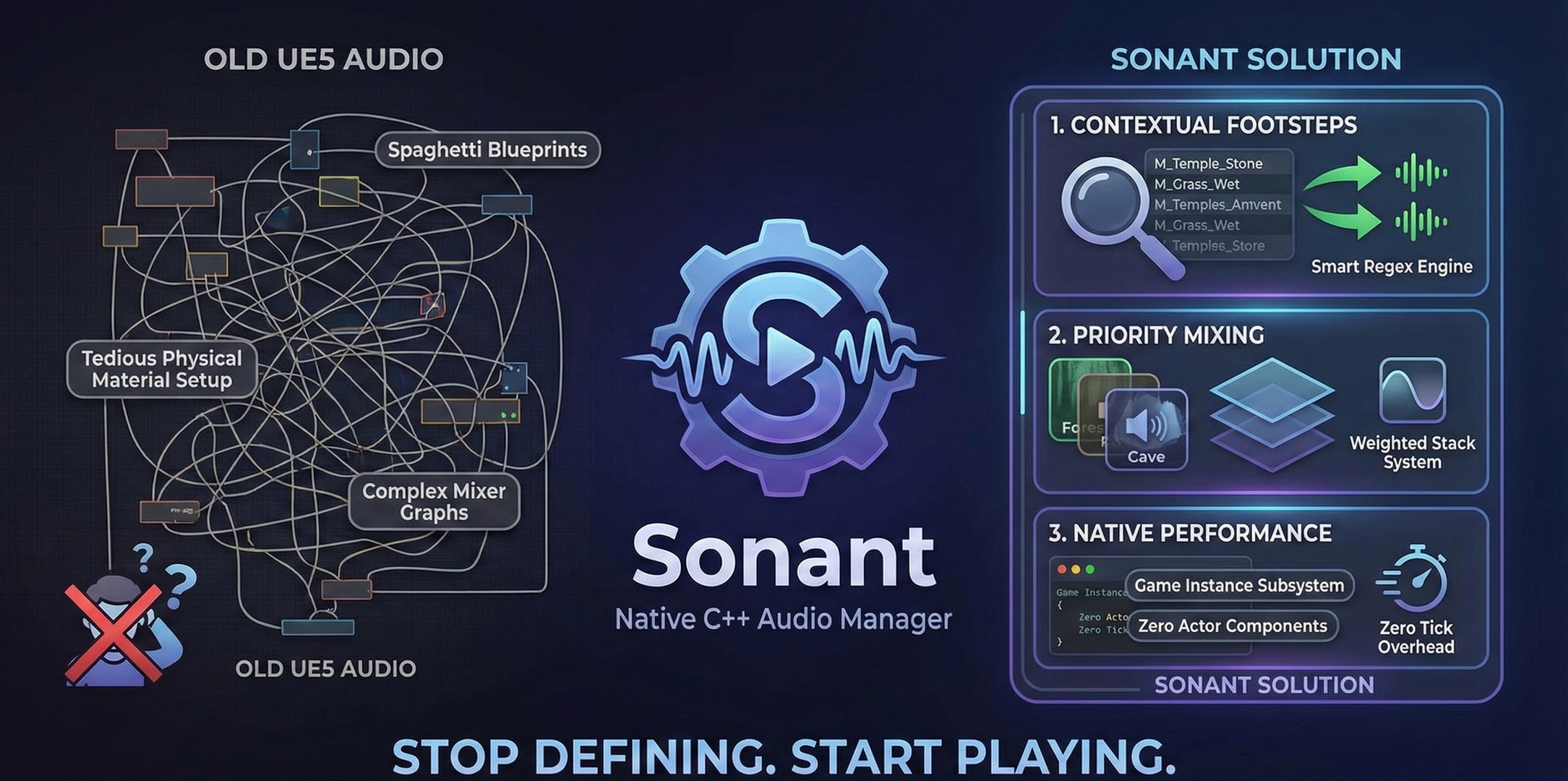 Sonant Logo