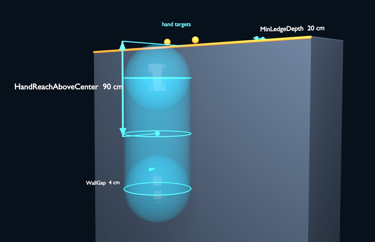 Diagram of the hanging capsule at a ledge